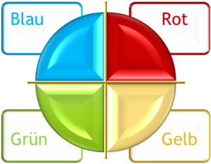 Das Menschenkenntnis Modell symbolisiert durch die Farben der Naturelle